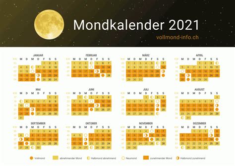 vollmondkalender 2021|Mondkalender 2021